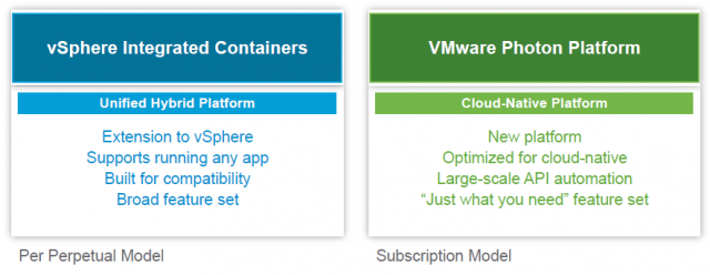 vmwarecontainers